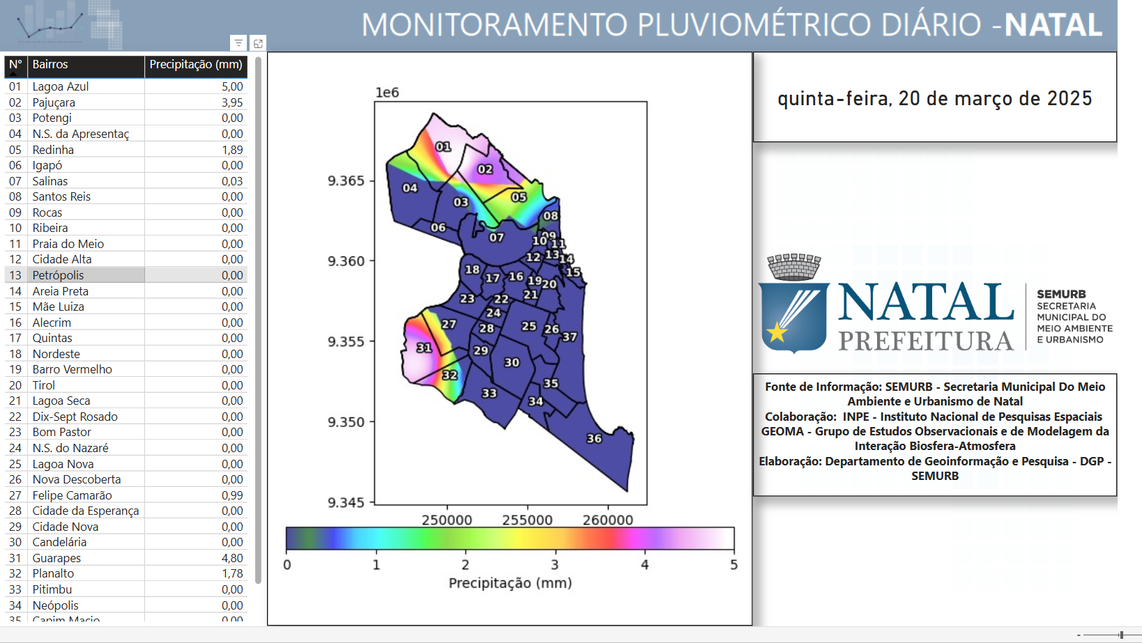 monitoramento climatico